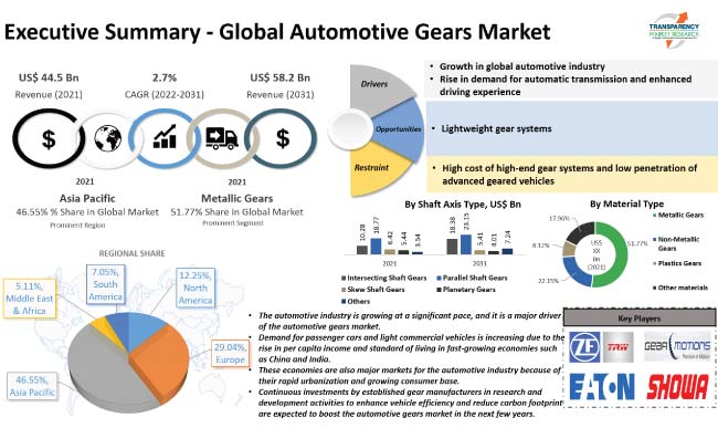 Why the Automotive Industry is Growing