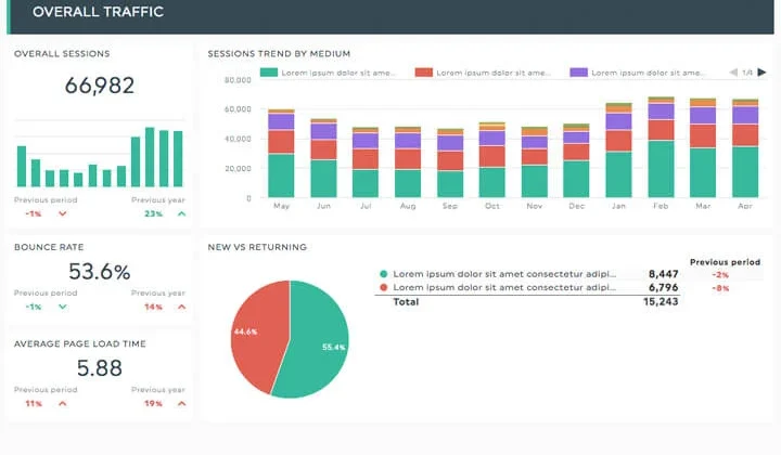 How to Write an Effective SEO Report Format Excel